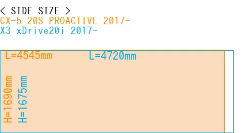 #CX-5 20S PROACTIVE 2017- + X3 xDrive20i 2017-